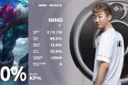 28circle-Ning回归赛场，惊险取胜首场状态亮眼，G2观众沸腾！的简单介绍